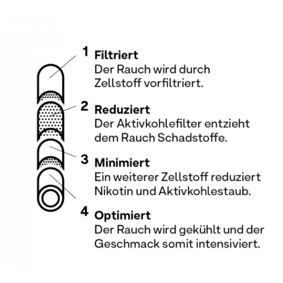 Hybrid Supreme Aktivkohlefilter 6,4mm aufbau